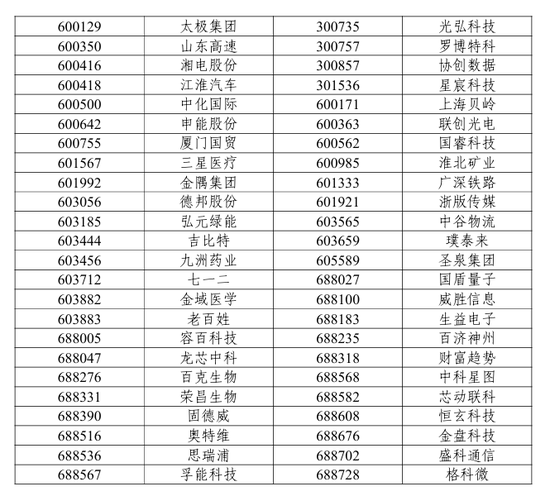 A股重要调整!开盘前必读