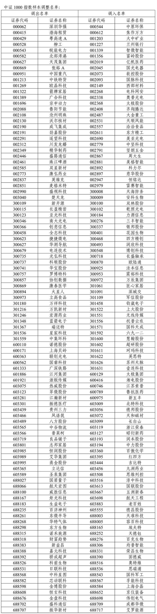 A股重要调整!开盘前必读