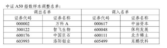 A股重要调整!开盘前必读