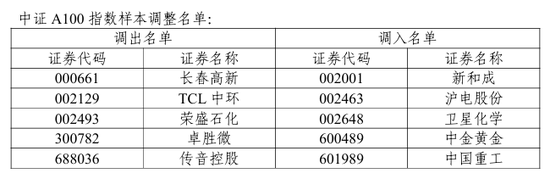 A股重要调整!开盘前必读