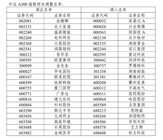 A股重要调整!开盘前必读
