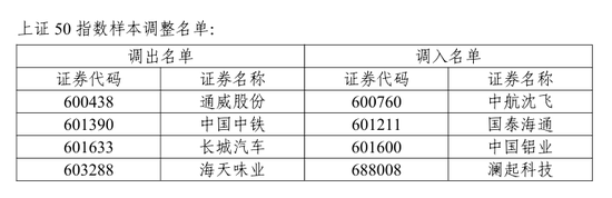A股重要调整!开盘前必读