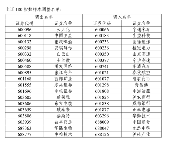 A股重要调整!开盘前必读