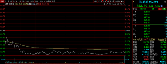 港股午后企稳回升,这个概念突然火了,龙头逆市狂飙超60%,A股会抄作业吗?