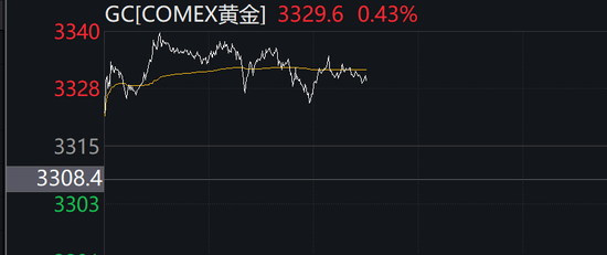 港股午后企稳回升,这个概念突然火了,龙头逆市狂飙超60%,A股会抄作业吗?