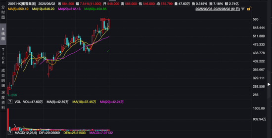 港股突发！“深V”反弹