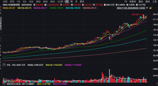 港股突发！“深V”反弹