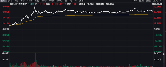港股突发！“深V”反弹
