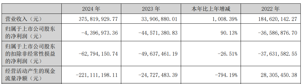 金时科技连续三年一期亏损 2019年上市中信证券保荐