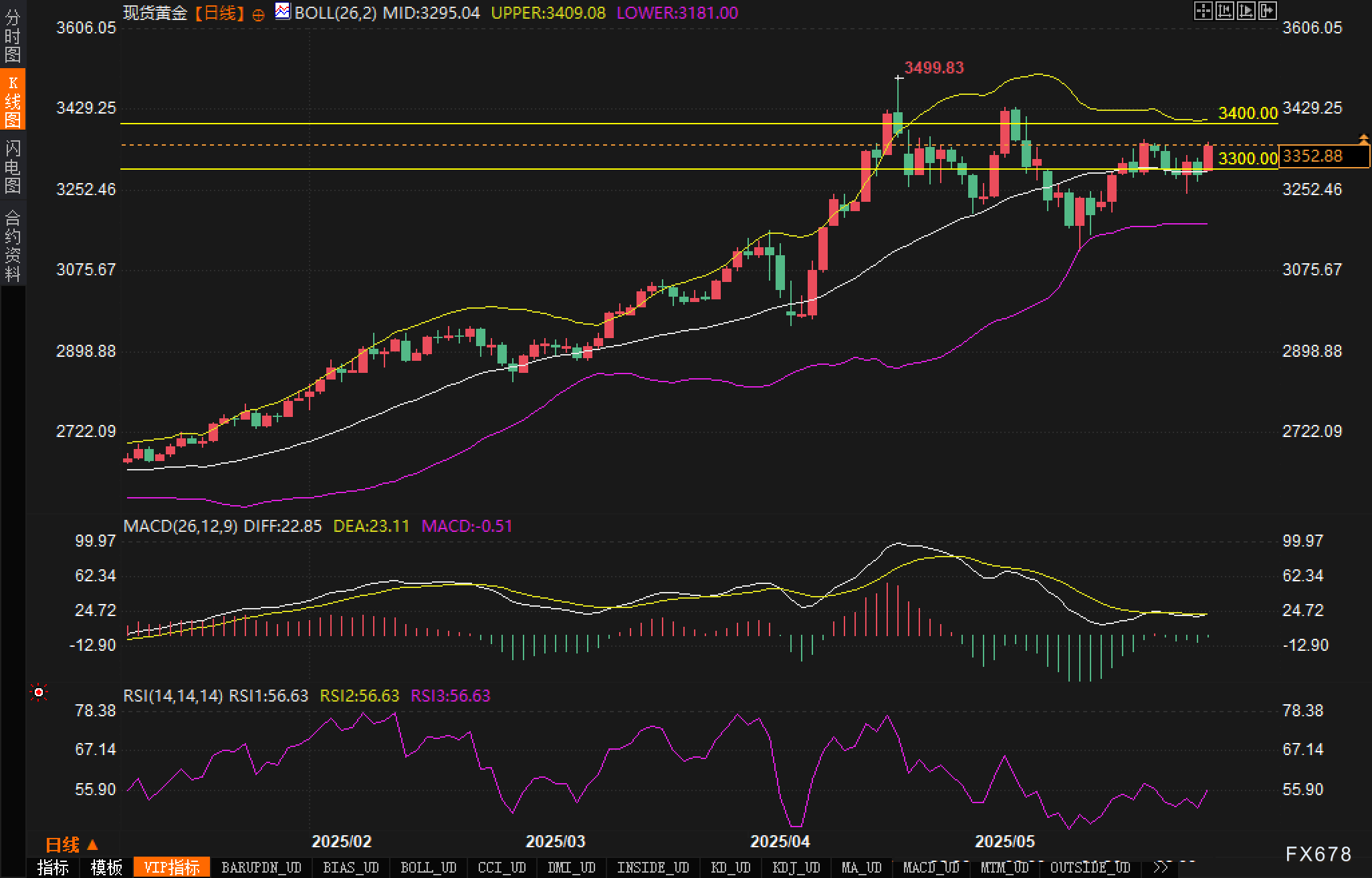 通胀降温降息在即，黄金牛市号角是否已经吹响？