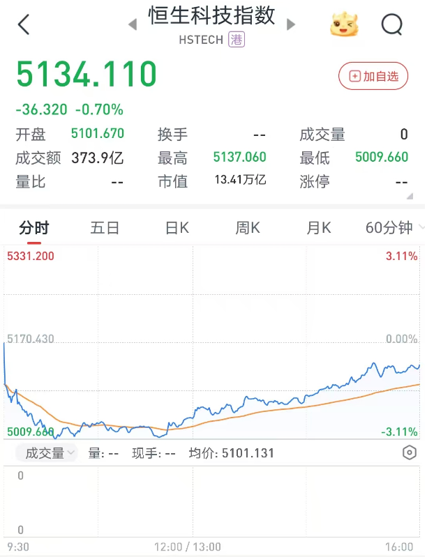 港股6月首日“V型”反弹，券商金股青睐业绩与股价共振的核心资产