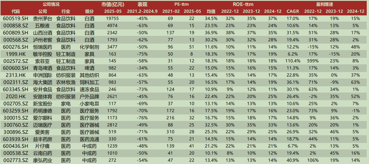 港股6月首日“V型”反弹，券商金股青睐业绩与股价共振的核心资产