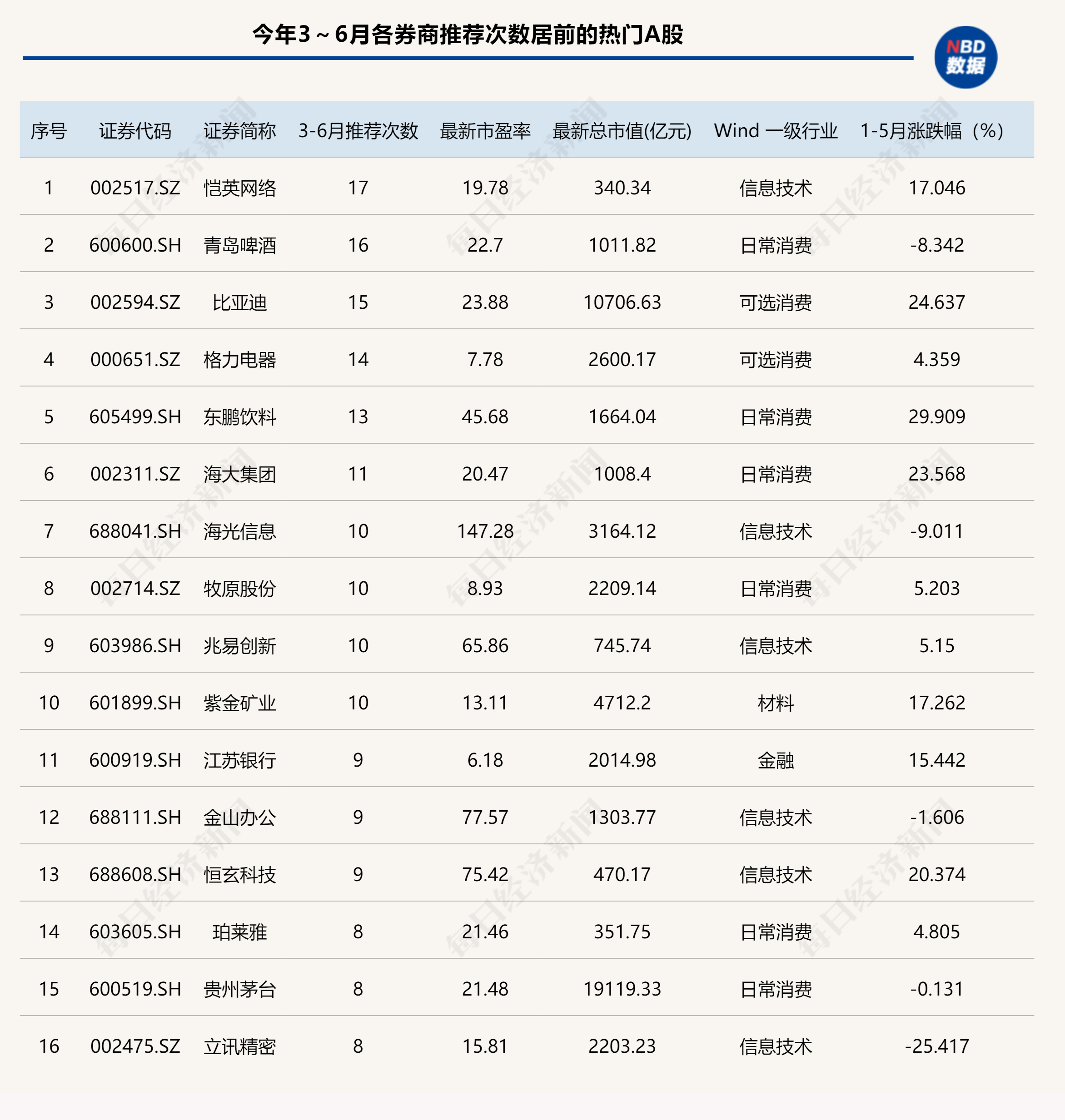 港股6月首日“V型”反弹，券商金股青睐业绩与股价共振的核心资产