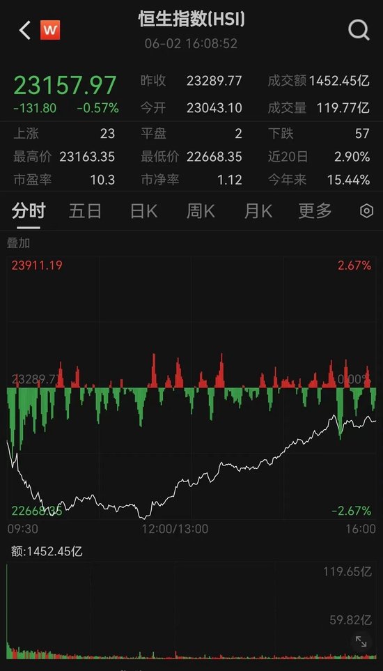突发“深V”!一股更狂飙近80%