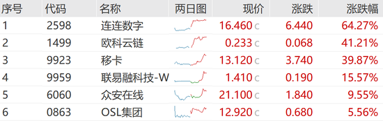 突发“深V”!一股更狂飙近80%