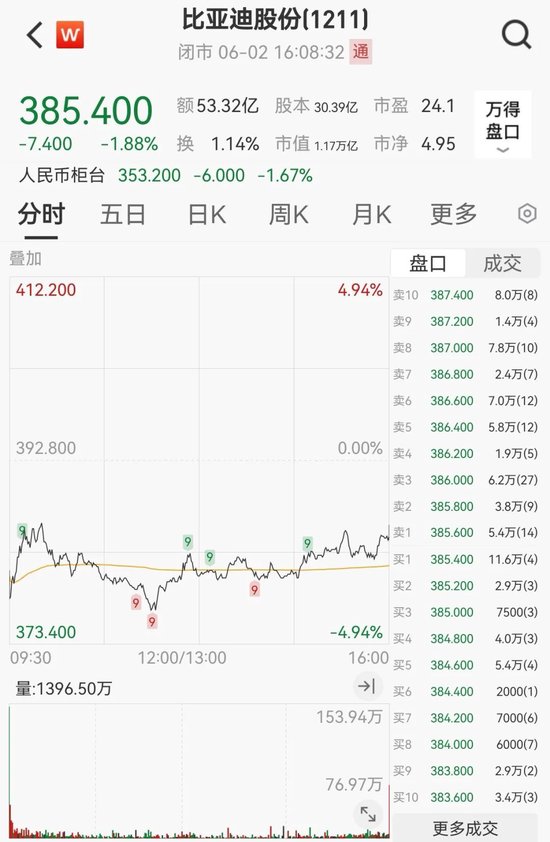 突发“深V”!一股更狂飙近80%