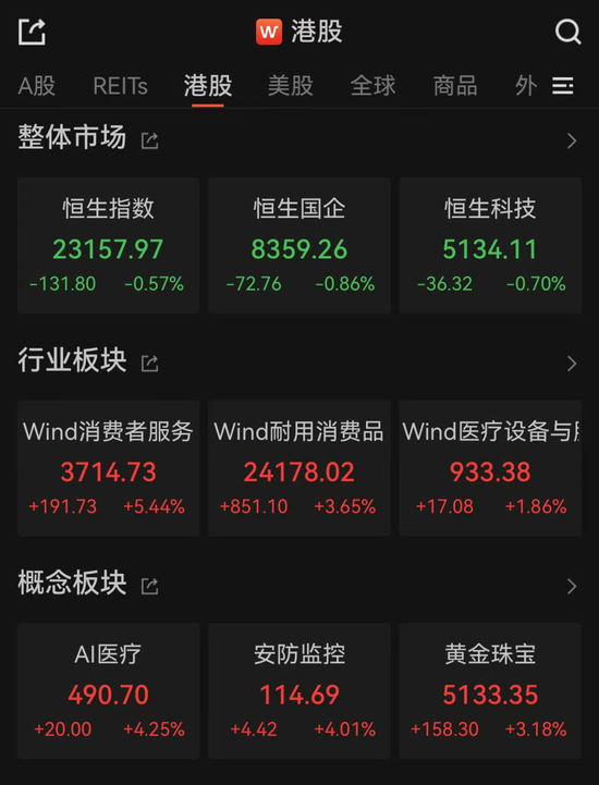 港股大反弹，“雪王”创新高