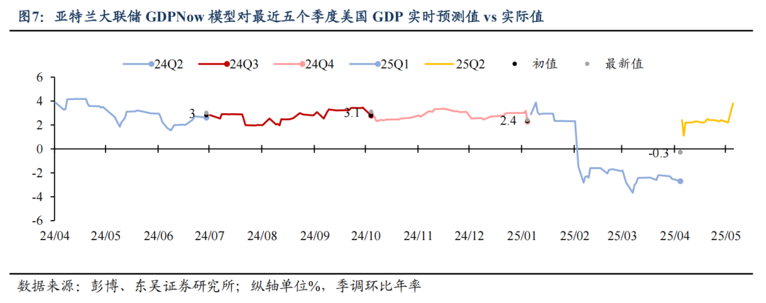 东吴证券：特朗普对等关税能否延续？