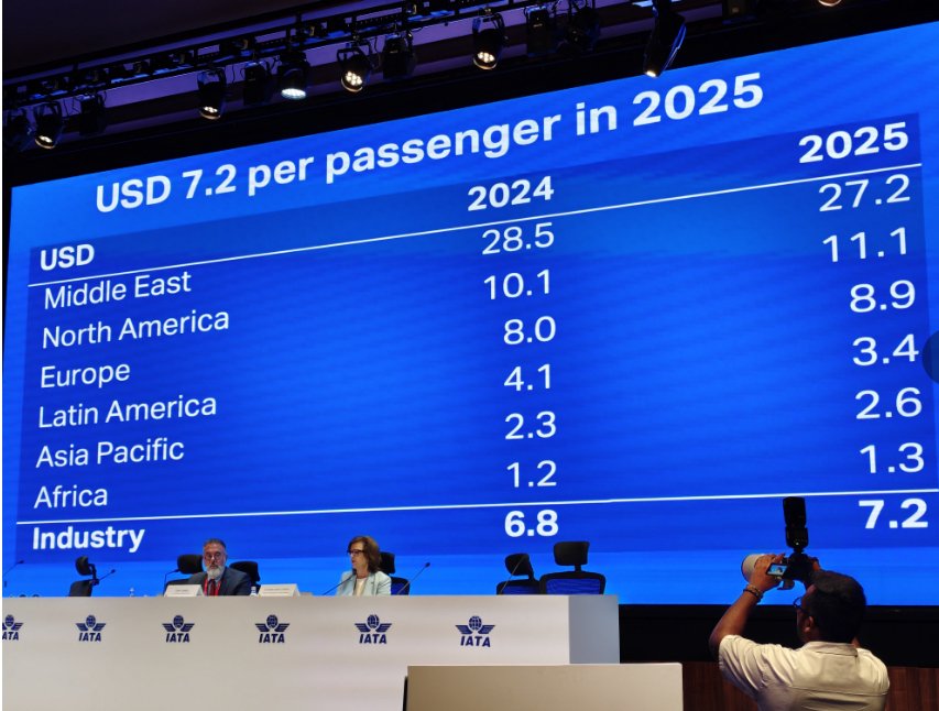 亚太航司2025年预计赚49亿美元,但还有这些挑战