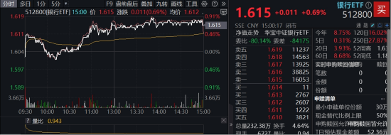 年内超额10%,大涨过后的银行,还能配吗?