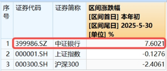 年内超额10%,大涨过后的银行,还能配吗?