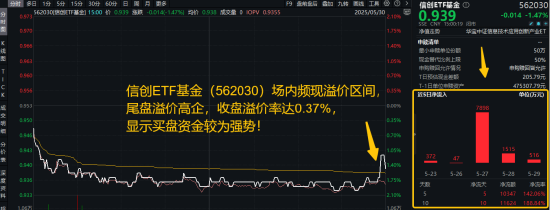 信创为何霸屏网络?资金逢跌进场抢筹,信创ETF基金(562030)10日吸金1.16亿元