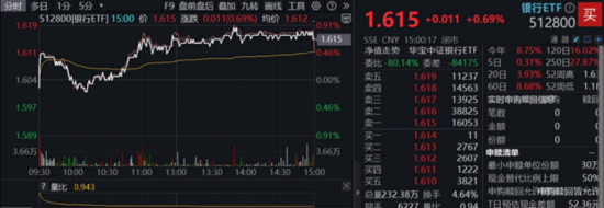 5月行情收官,震荡是主旋律,底部还有多远? 6月重大金融政策在路上
