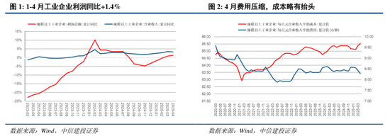 中信建投:关税冲击再起,内需韧性支撑