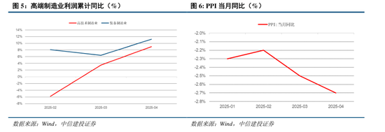 中信建投:关税冲击再起,内需韧性支撑