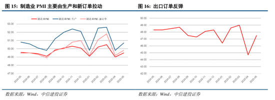 中信建投:关税冲击再起,内需韧性支撑