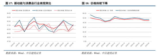 中信建投:关税冲击再起,内需韧性支撑