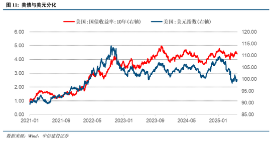 中信建投:关税冲击再起,内需韧性支撑
