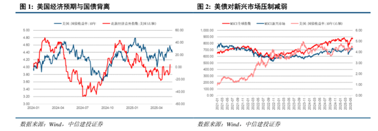 中信建投:关税冲击再起,内需韧性支撑