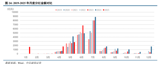 中信建投:关税冲击再起,内需韧性支撑