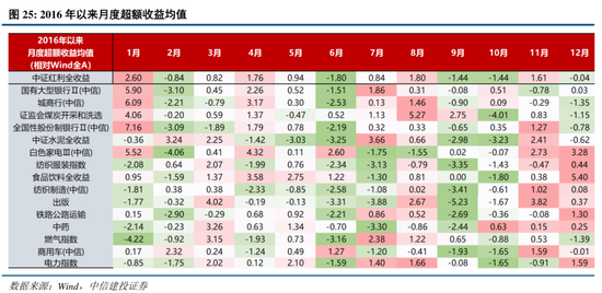 中信建投:关税冲击再起,内需韧性支撑