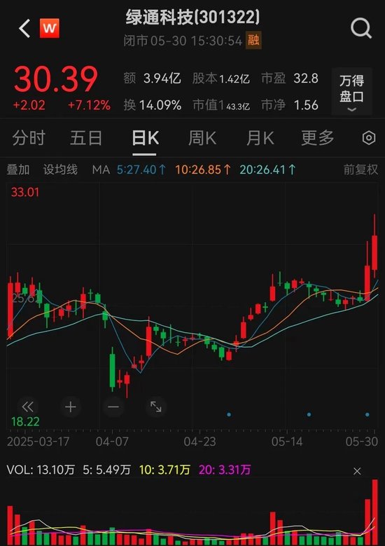 301322，拟收购知名半导体公司