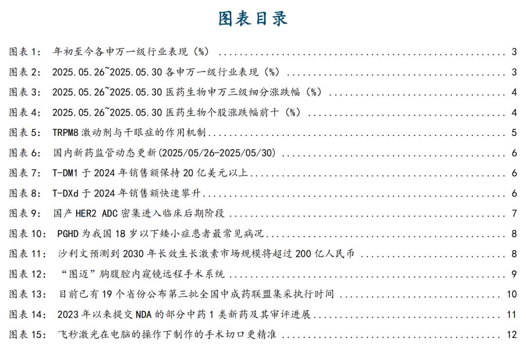 【国金医药·行业周报】创新药密集获批，后续关注国采、国谈进展