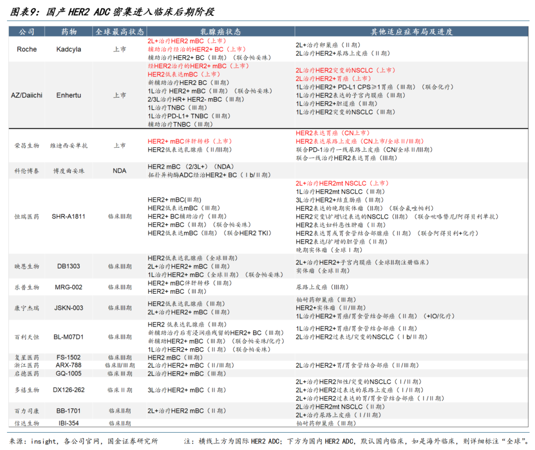【国金医药·行业周报】创新药密集获批，后续关注国采、国谈进展