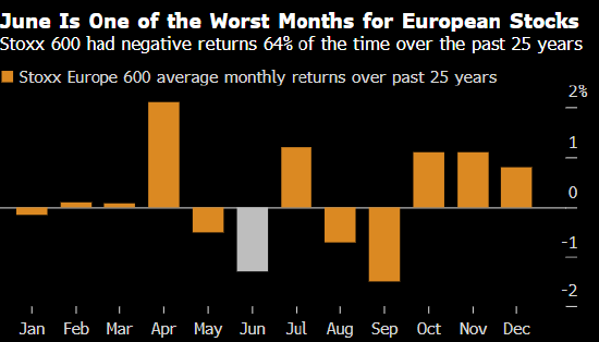 欧洲市场表现疲软 关税冲击担忧加剧