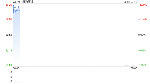 原油金银集体大涨 欧盟酝酿新一轮对俄制裁
