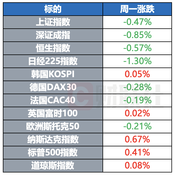 原油金银集体大涨 欧盟酝酿新一轮对俄制裁