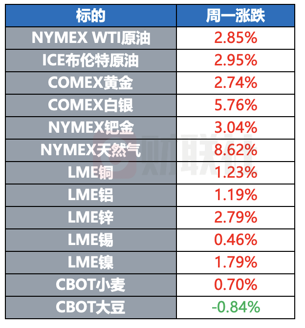 原油金银集体大涨 欧盟酝酿新一轮对俄制裁