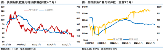 跨区油价表现大幅分化，莫被WTI原油近期的表现迷了眼