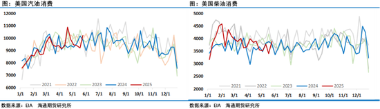 跨区油价表现大幅分化，莫被WTI原油近期的表现迷了眼