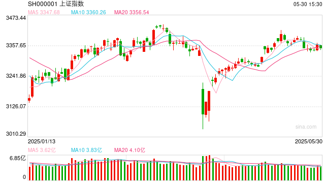 操盘必读:影响股市利好或利空消息_2025年6月3日_财经新闻