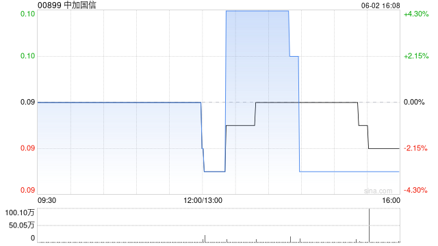 中加国信建议进行股本重组