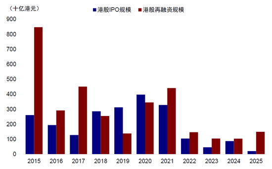中金：A to H上市浪潮影响有多大？