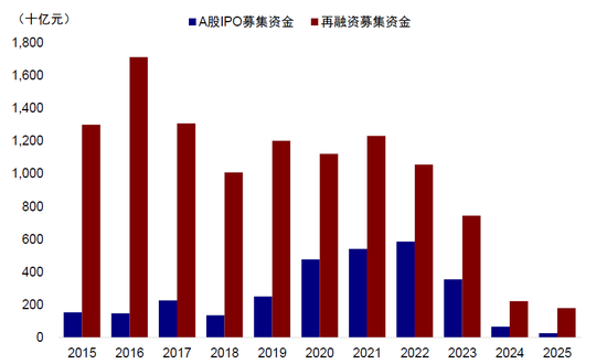 中金：A to H上市浪潮影响有多大？