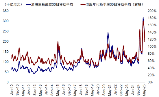 中金：A to H上市浪潮影响有多大？