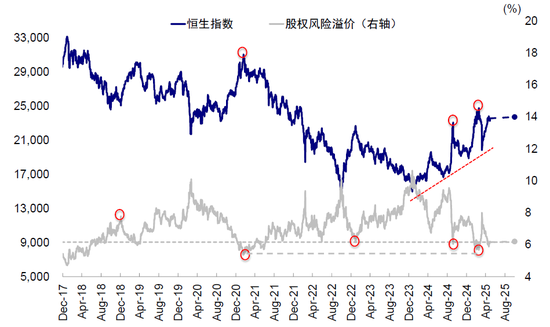 中金：A to H上市浪潮影响有多大？